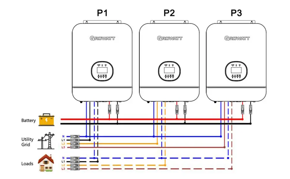 سانورتر خورشیدی آفگرید SPF 3000TL
