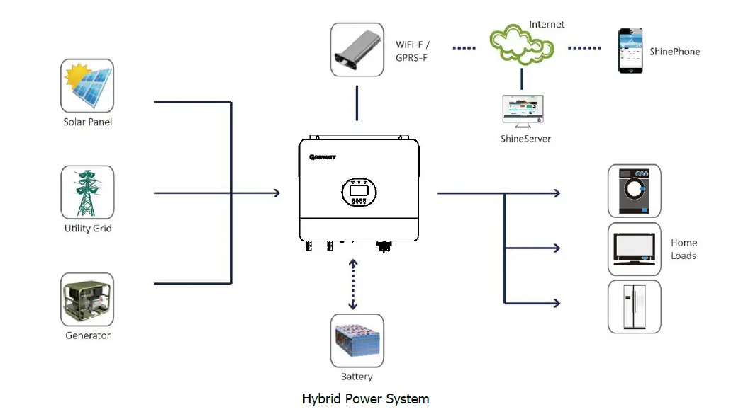 اینورتر خورشیدی آفگرید Growatt SPF 6000 ES Plus