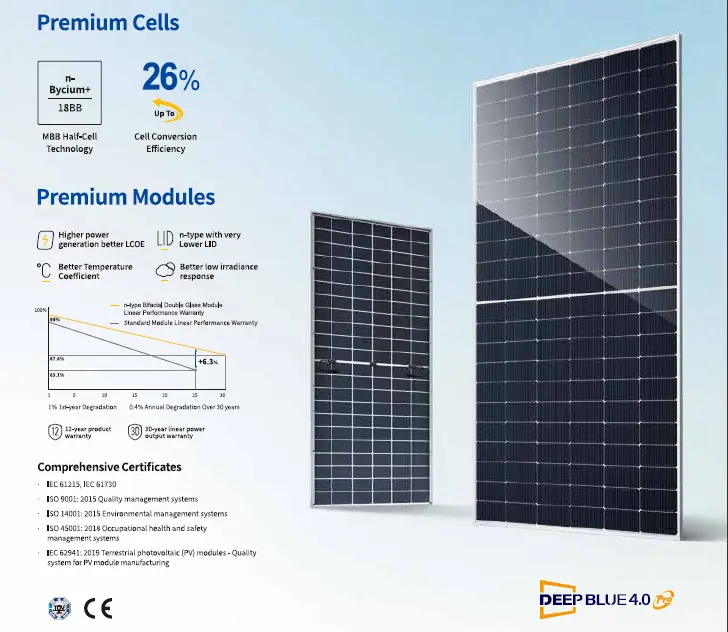 پنل خورشیدی JA Solar 625 وات